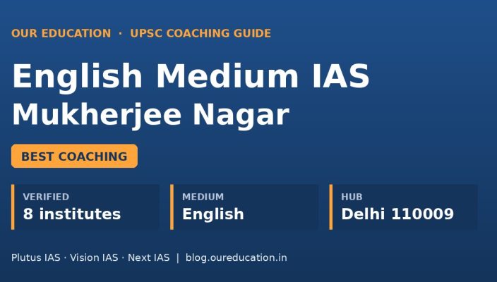 English medium IAS coaching in Mukherjee Nagar banner