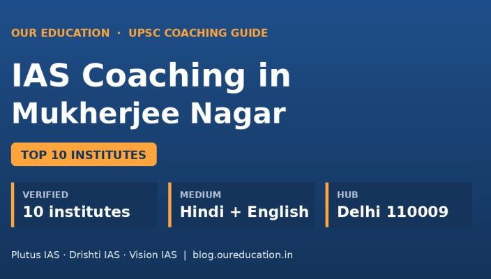 IAS coaching in Mukherjee Nagar top 10 institutes banner