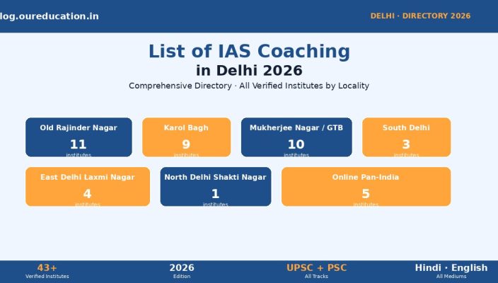 List of IAS coaching in Delhi 2026 comprehensive directory banner showing 7 locality clusters