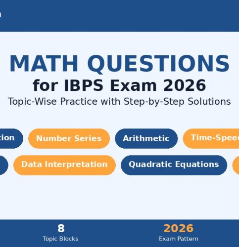 Math Questions for IBPS Exam 2026 banner — 8 topic blocks for PO Clerk RRB SO
