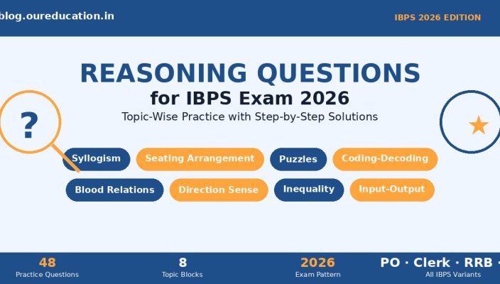 Reasoning Questions for IBPS Exam 2026 banner — 8 topic blocks for PO Clerk RRB SO