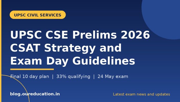 UPSC CSE Prelims 2026 CSAT Strategy banner with exam day checklist for the 24 May exam