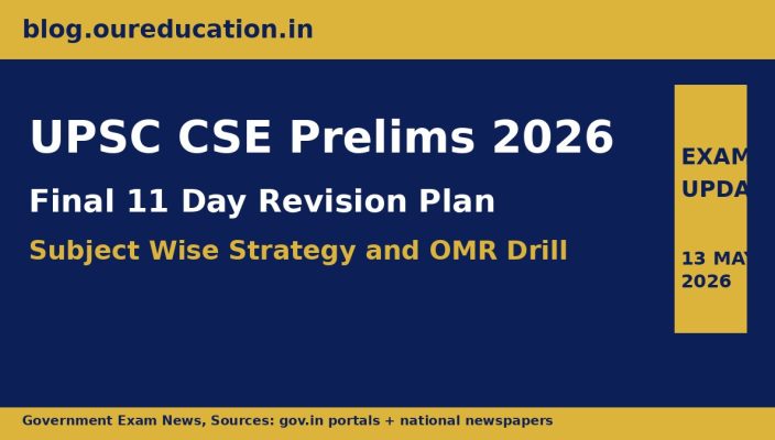 UPSC CSE Prelims 2026 Revision Plan banner with subject wise schedule for the 24 May exam