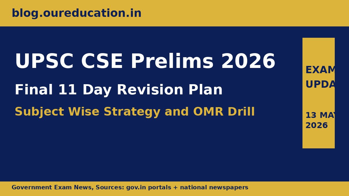 UPSC CSE Prelims 2026 Revision Plan banner with subject wise schedule for the 24 May exam