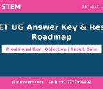 Plutus STEM banner for CUET UG answer key release, objection window and result roadmap
