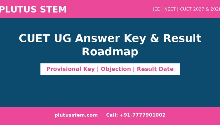 Plutus STEM banner for CUET UG answer key release, objection window and result roadmap