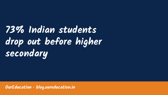 73% Indian students drop out before higher secondary