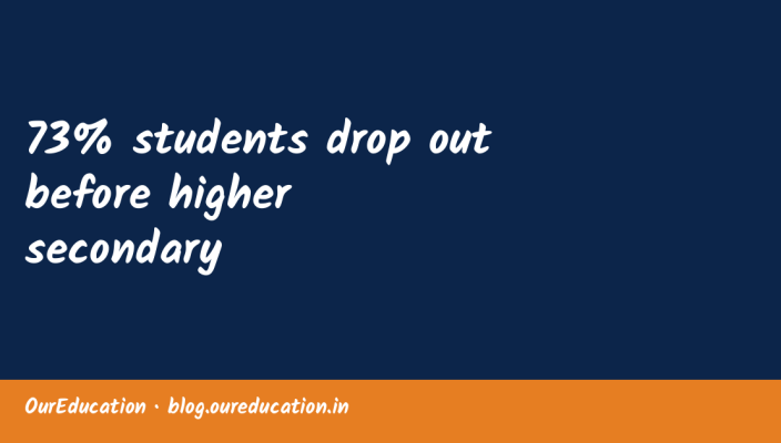 73% students drop out before higher secondary