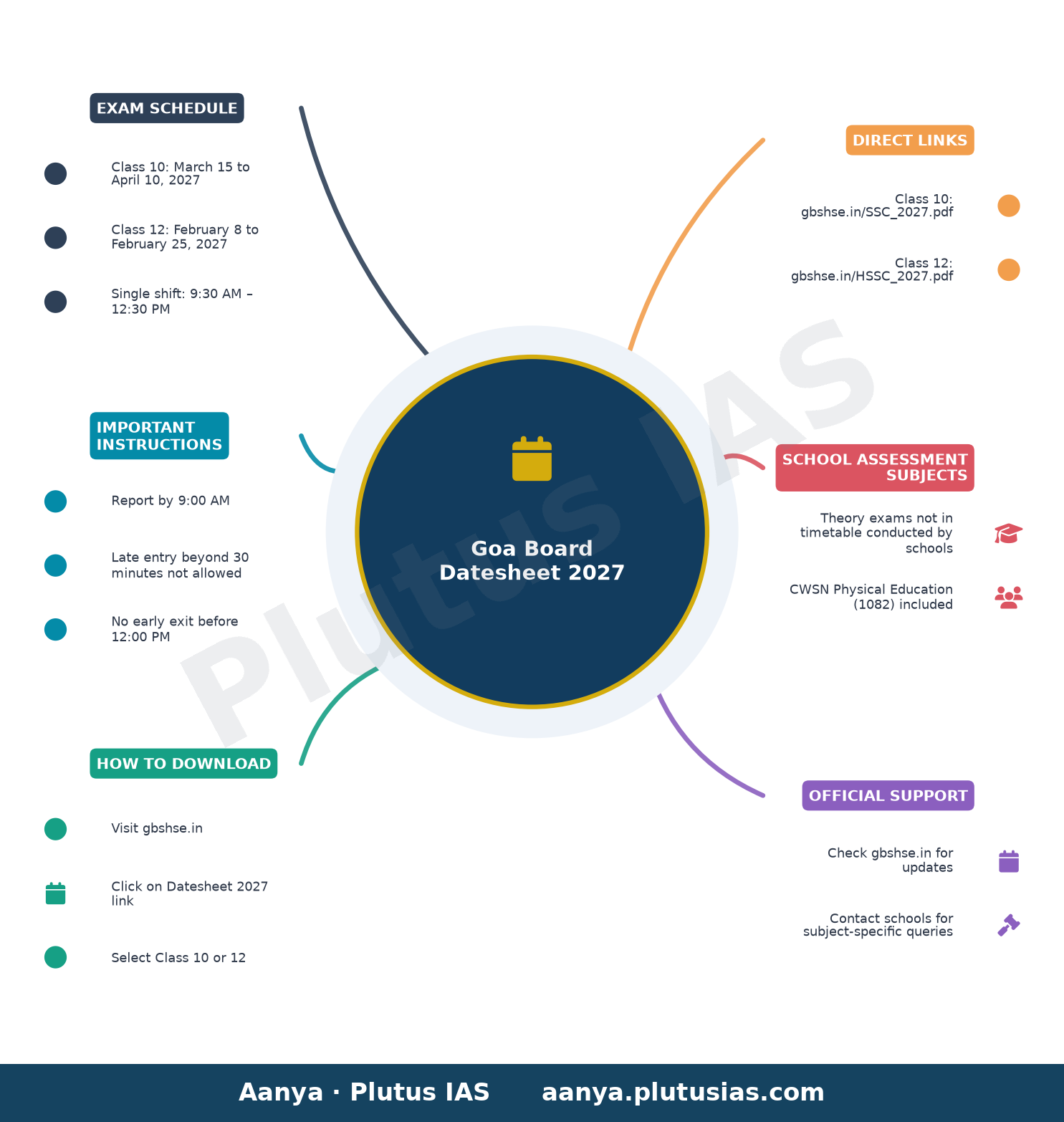 Goa Board Datesheet 2027 — Exam Schedule, Important Instructions, How to Download, Direct Links, School Assessment Subjects, Official Support