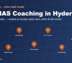 Best IAS coaching in Hyderabad - top UPSC institutes map