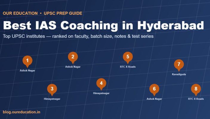 Best IAS coaching in Hyderabad - top UPSC institutes map