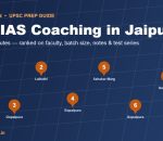 Best IAS coaching in Jaipur - top UPSC institutes map