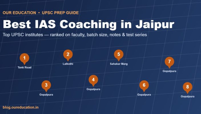 Best IAS coaching in Jaipur - top UPSC institutes map