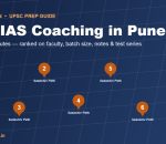 Best IAS coaching in Pune - top UPSC institutes map