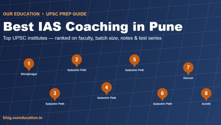 Best IAS coaching in Pune - top UPSC institutes map