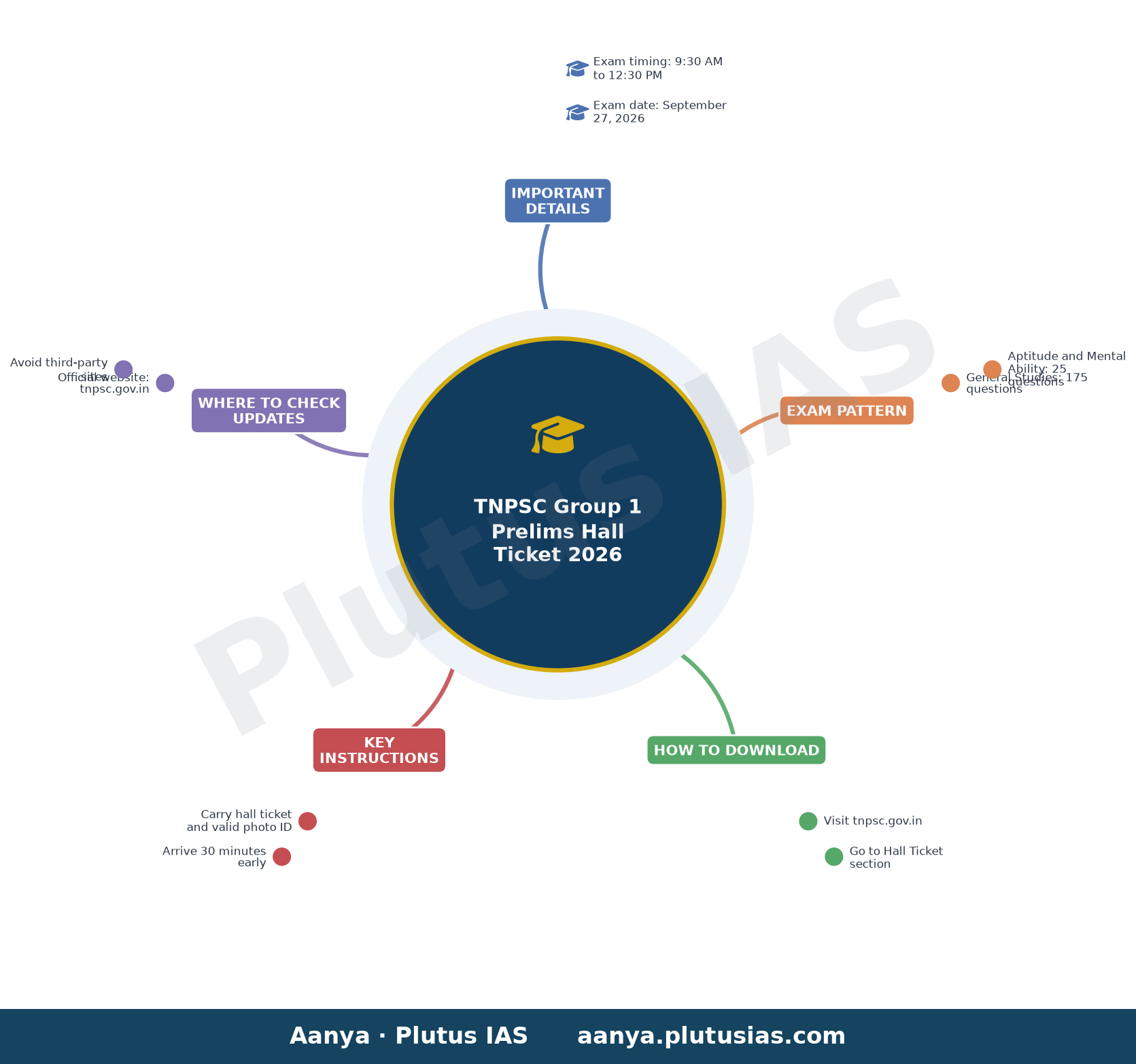 TNPSC Group 1 Prelims Hall Ticket 2026 — Important Details, Exam Pattern, How to Download, Key Instructions, Where to Check Updates