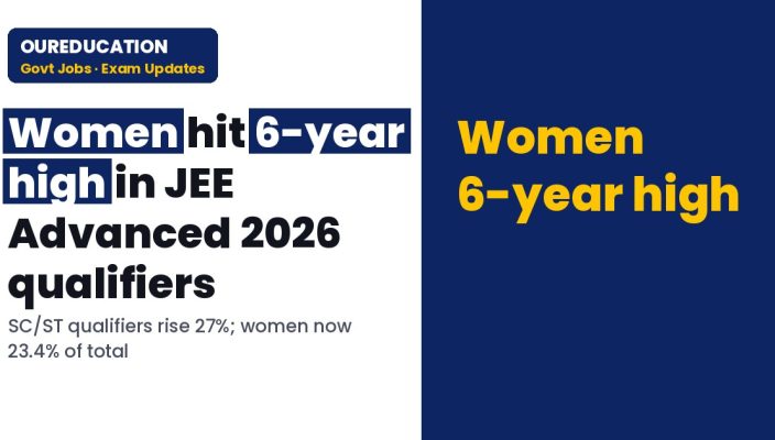 JEE Advanced 2026 results