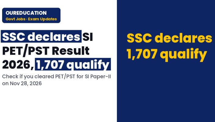 SSC SI PET/PST Result 2026 declared